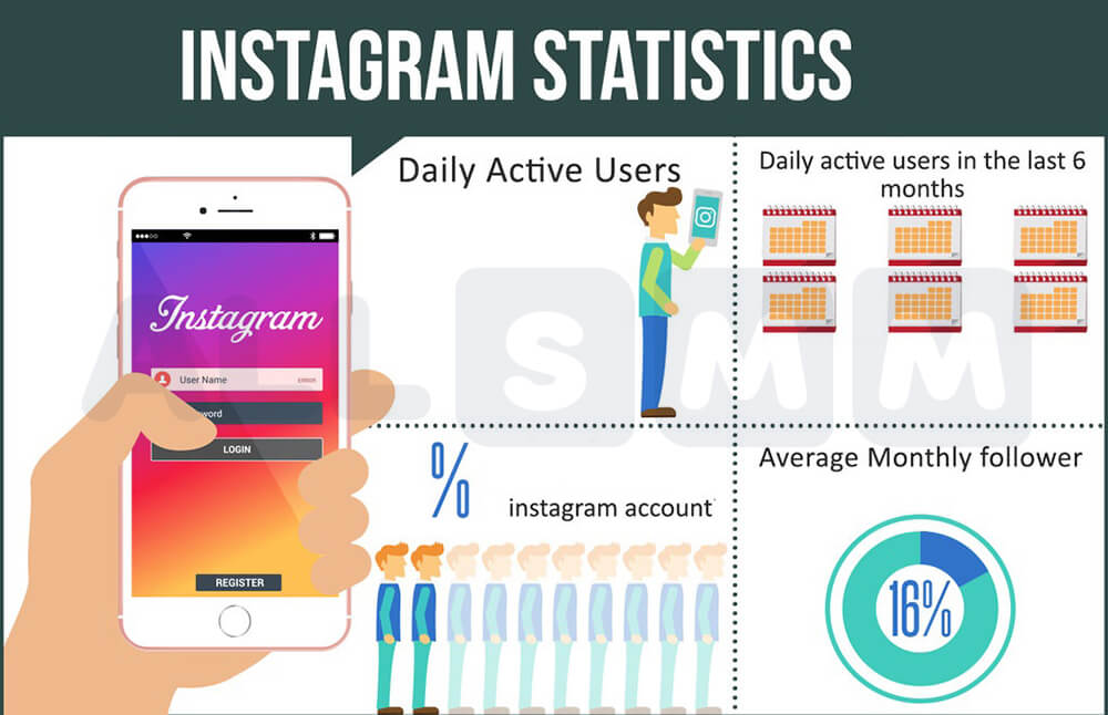 Как подключить Instagram статистику? Статистические данные в Инстаграм и Фейсбук.